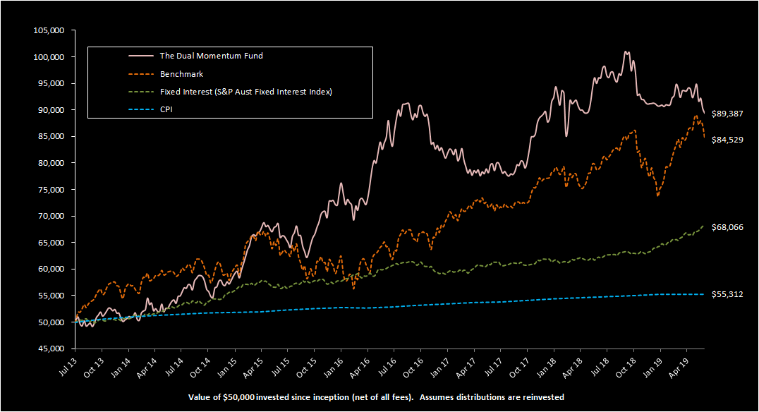 relative-performance-chart.black_