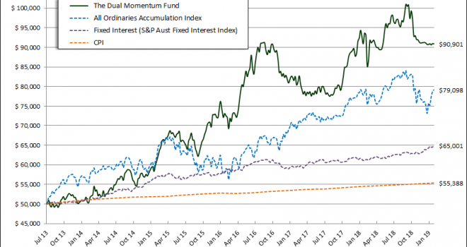 blog-header.jan-2019-perf-review-o3hq5b7l70ouv6ejc0b59w5hku06c9dowtfnaeycoc Download Dual Momentum Investing: An Innovative Strategy for Higher Returns With Lower Risk ePub eBook @0B6BF29F41213E5295B0BCD927AB0228 NOVIGESTO.ORG.PT